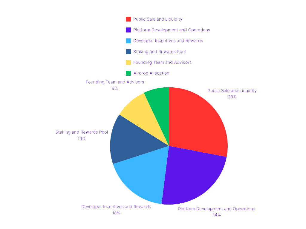 Tokenomic